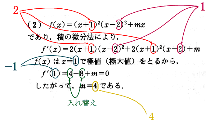 （２）で，全ての(x+1)を(x+2)に，全ての(x-2)を(x-1)に，それぞれ書き換え．すると，f(x)はx=-1で極大値をとることになり，f'(x)＝8-4+m＝0．したがって，m＝-4