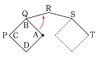 図に，辺ABが線分QRのほうへ転がり始めることを示す，弧状の矢印を追加．