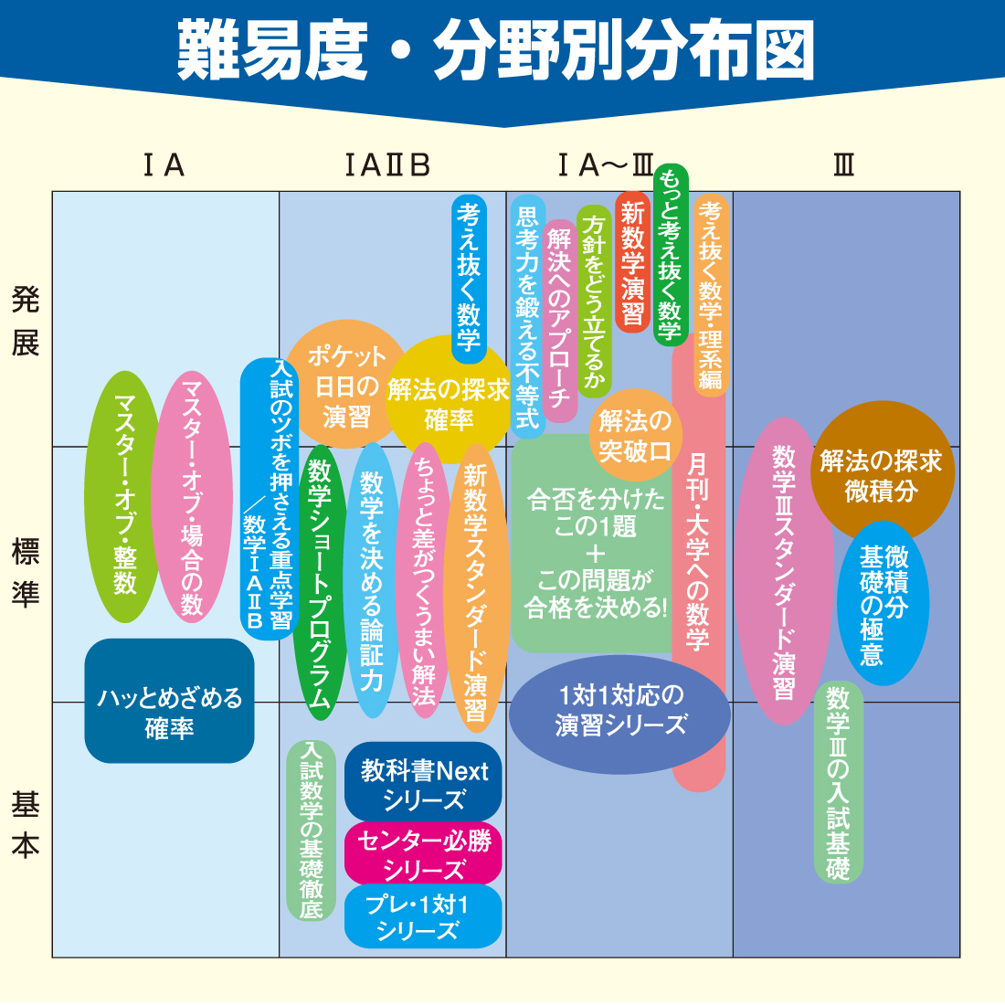 大学への数学 増刊号 東京出版の公式直販オンラインショップ 東京出版web Store