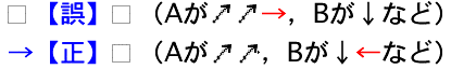 　【誤】　（Aが→→→，Bが↓など）→【正】　（Aが→→，Bが↓←など）