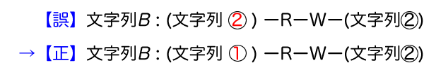 2カ所ある丸数字2のうち,左側にあるものを丸数字の1に訂正