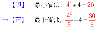 最小値は，{(4^2)/5}+4=36/5