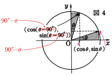 θ－90°ではなくて，90°－θ