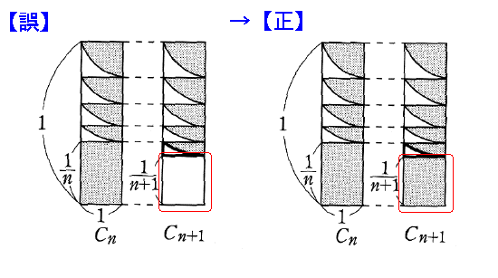 高さ  1/(n+1)  の長方形部分にも網をかける。