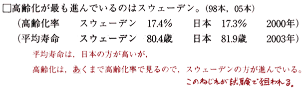 「□高齢化が最も進んでいるのは…」から始まる6行分