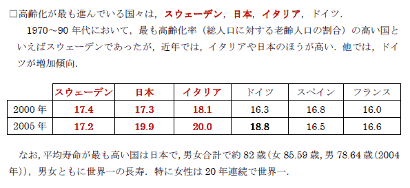 □高齢化が最も進んでいる国々は，スウェーデン，日本，イタリア，ドイツ．
　1970～90年代において，最も高齢化率（総人口に対する老齢人口の割合）の高い国といえばスウェーデンであったが，近年では，イタリアや日本のほうが高い．他では，ドイツが増加傾向．

	スウェーデン	日本	イタリア	ドイツ	スペイン	フランス
2000年	17.4	17.3	18.1	16.3	16.8	16.0
2005年	17.2	19.9	20.0	18.8	16.5	16.6

なお，平均寿命が最も高い国は日本で，男女合計で約82歳（女85.59歳，男78.64歳（2004年）），男女ともに世界一の長寿．特に女性は20年連続で世界一．
