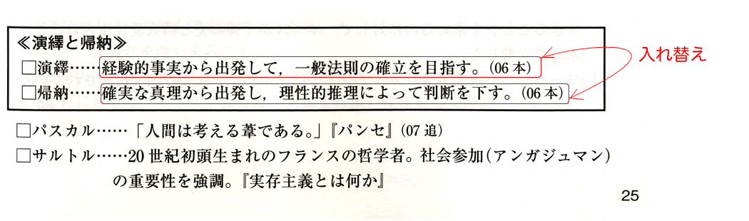 演繹と帰納の説明を入れ替える