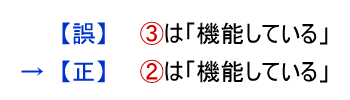 丸数字の3を丸数字の2に直す