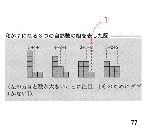 右から２番目の「3＋3＋2」は「3＋3＋1」の誤りでした．