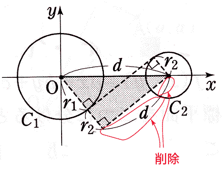 図の右下あたりにある「長さd」を示す記号と図が不要物．しかも，「長さd」がだぶっている（同じ図のx軸上）