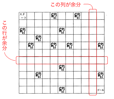 上から７行目と，右から2行目にあるコマは，全て余分なので，削除．