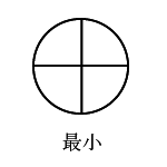 間違った図（円形）