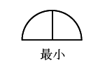 正しい図（半円形））