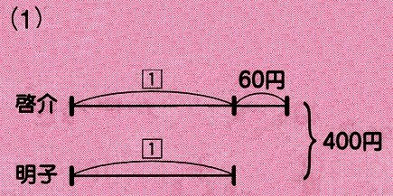 正しい図図（啓介君のほうが60円ぶん長い）